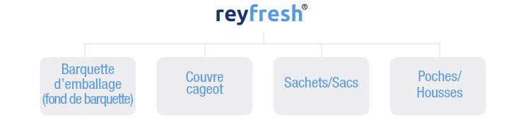 reyfreshTabla-fr.jpg